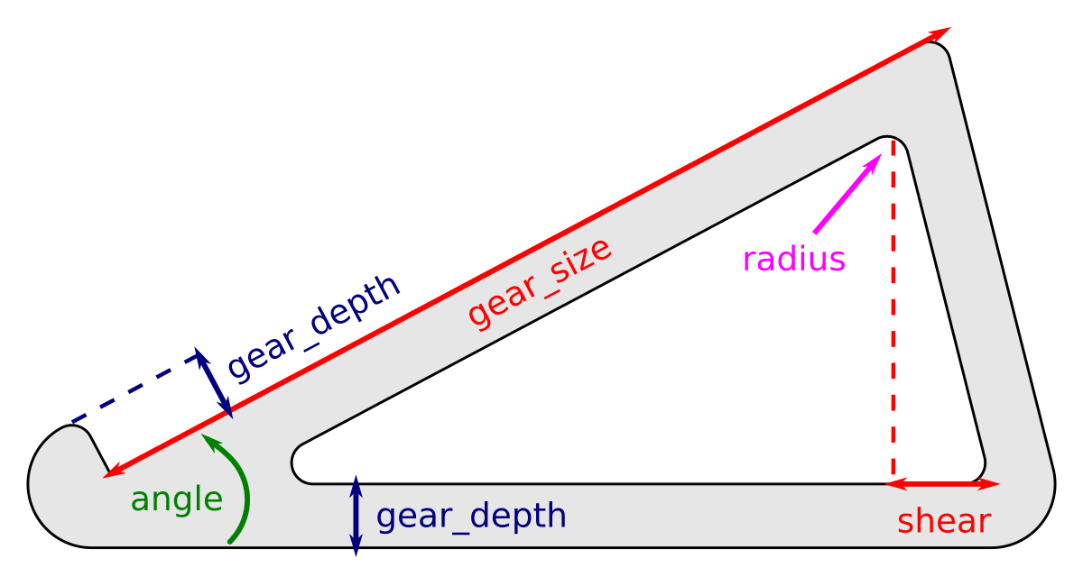 Drawing with main parameters